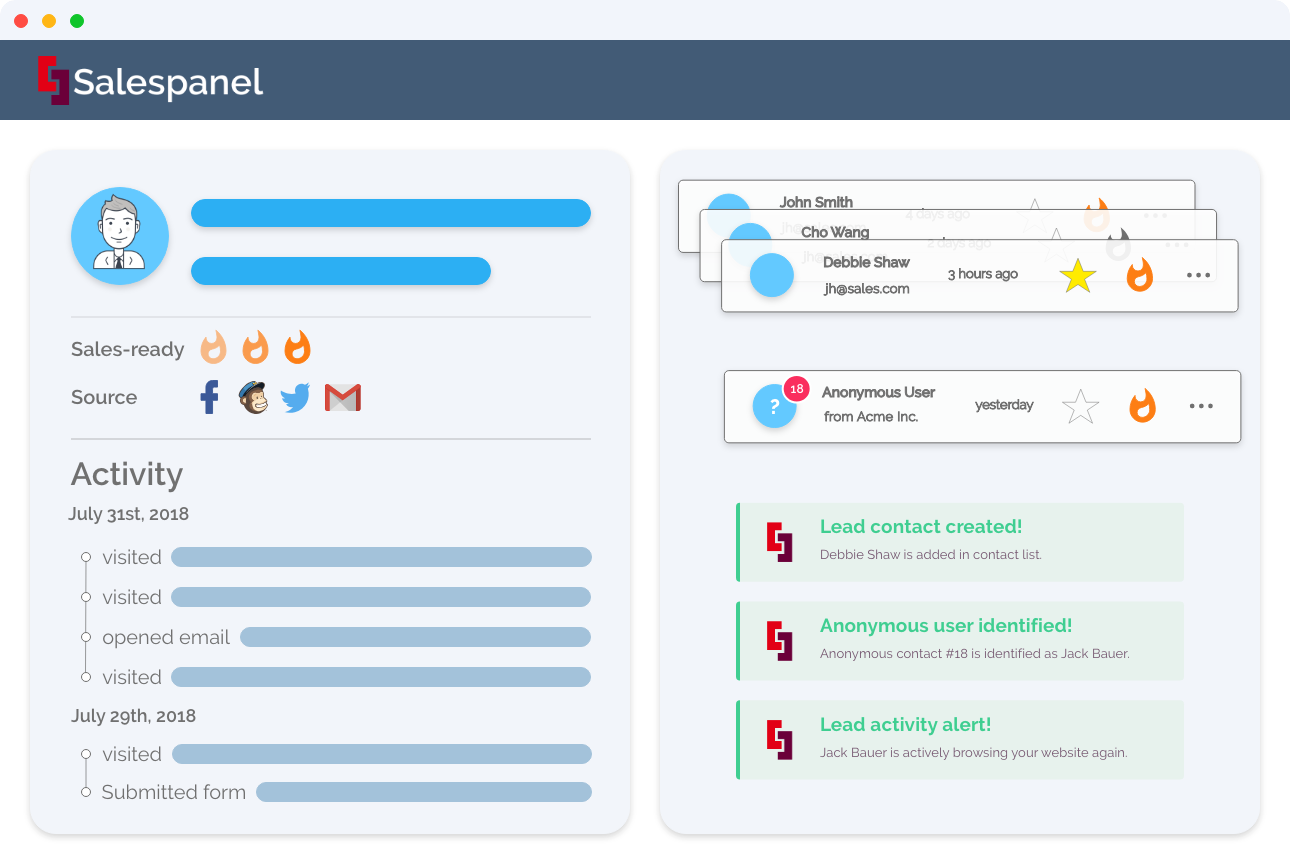 Account Based Marketing